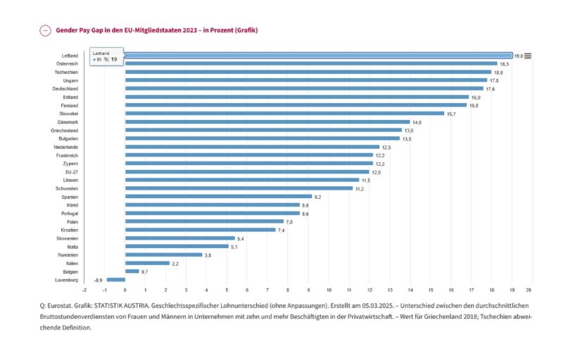 Gender Pay Gap Eu 1